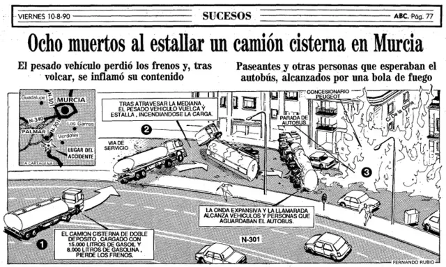 Infografía sucesos – El Palmar, recuerdo de un infierno